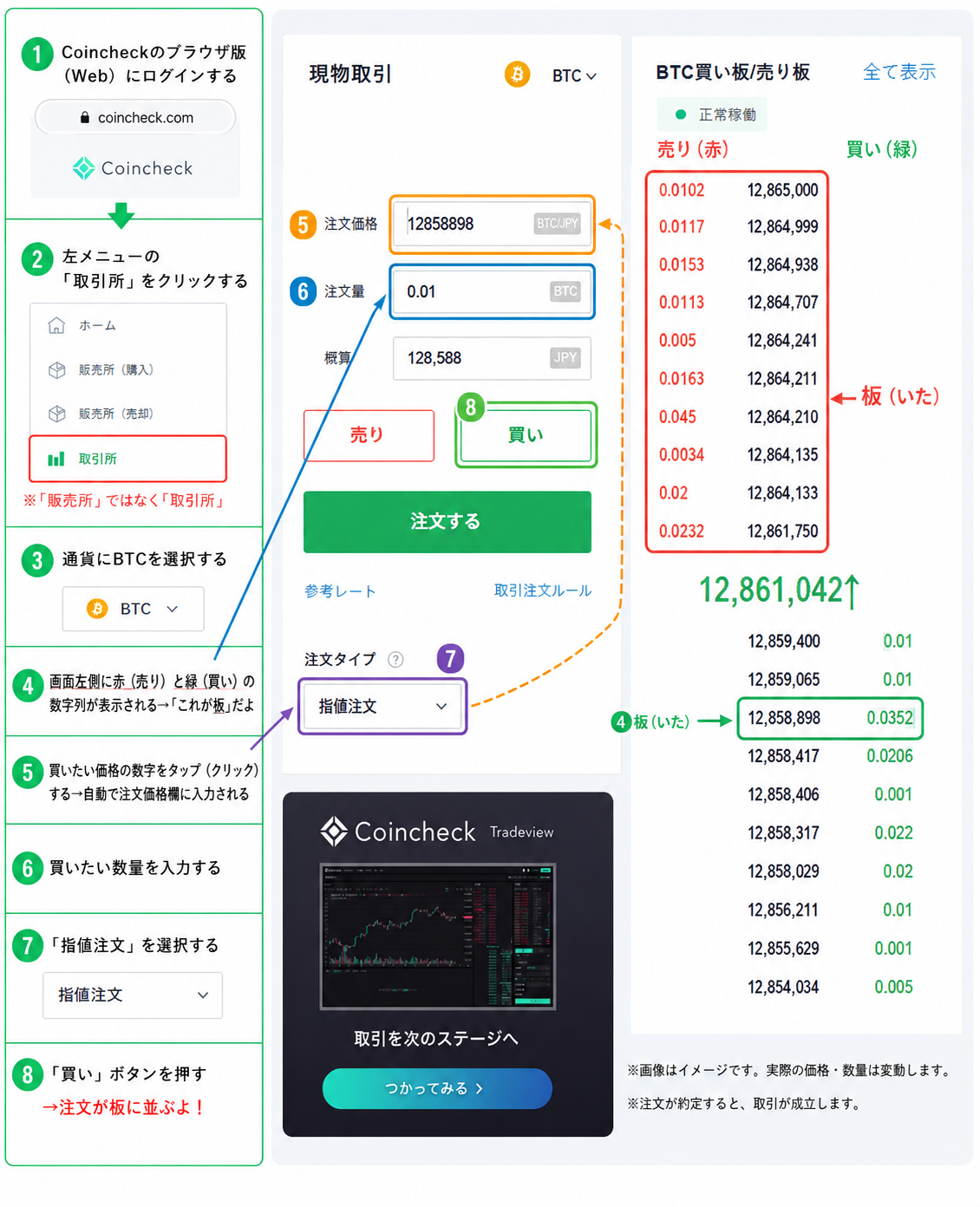 Coincheckで板取引する手順の図解