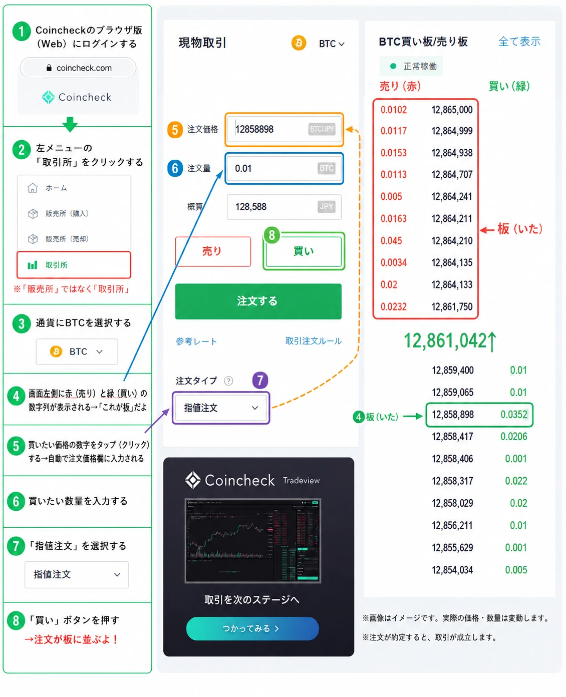 Coincheckで板取引する手順の図解