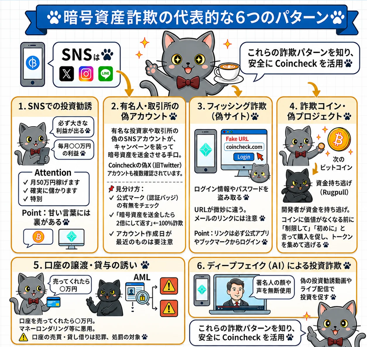 暗号資産詐欺の代表的な6つのパターン：SNS勧誘・偽アカウント・フィッシング・詐欺コイン・口座売買・ディープフェイク