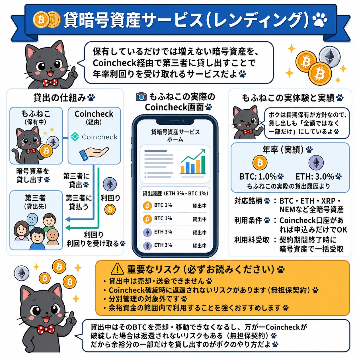 貸暗号資産サービス（レンディング）の仕組み図解。保有中の暗号資産を貸し出して利回りを受け取るが、資金ロックや破綻リスクも伴う。