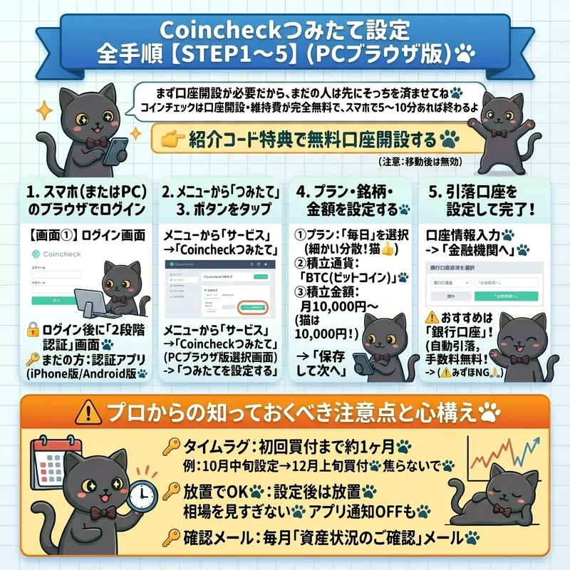 Coincheckつみたて設定 全手順【STEP1〜5】
