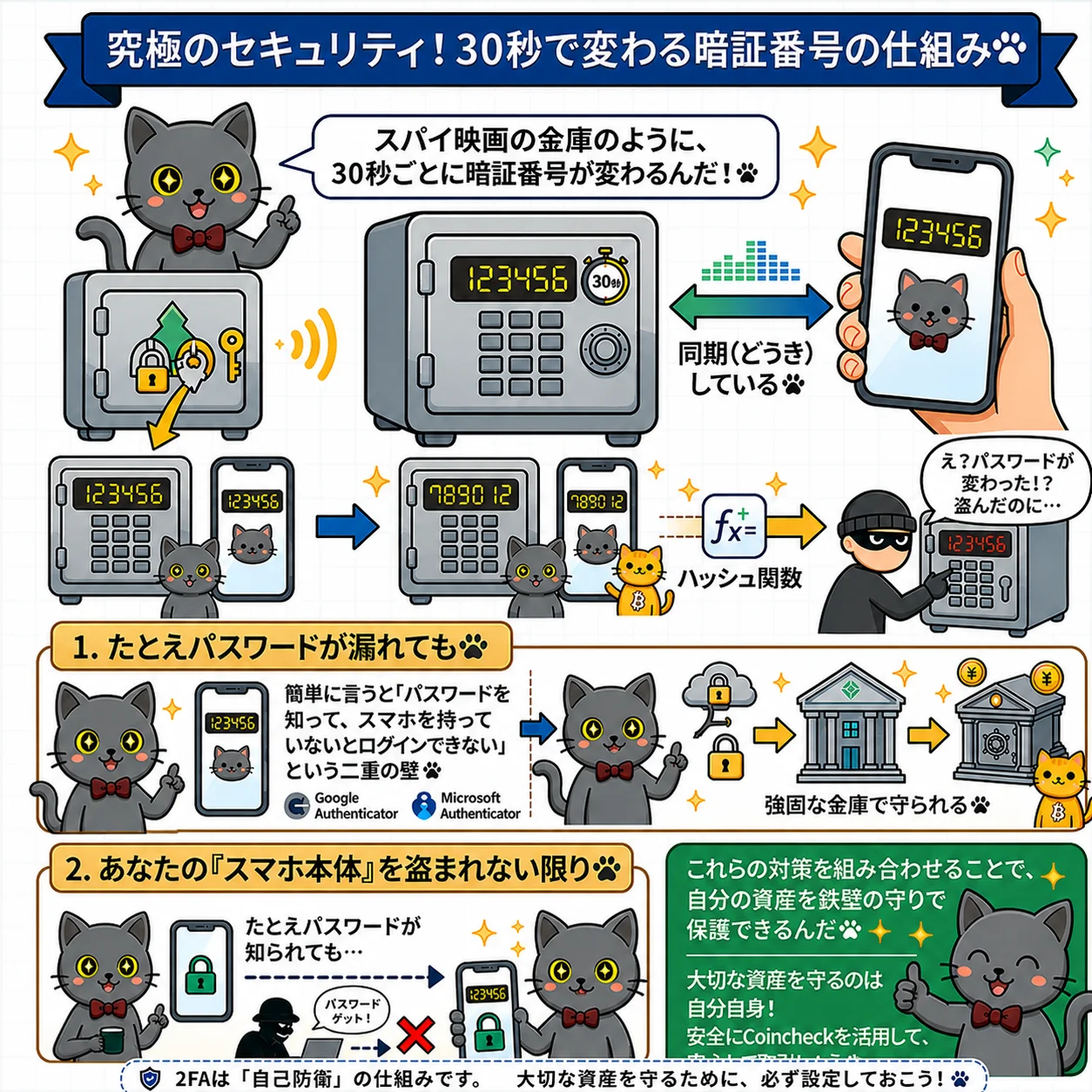 自分の資産を守る！5つの防衛策