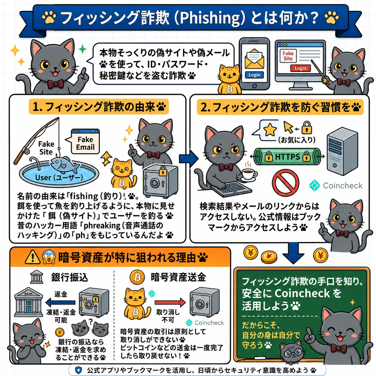フィッシング詐欺（Phishing）とは何か？由来と防ぐ習慣、暗号資産が狙われる理由